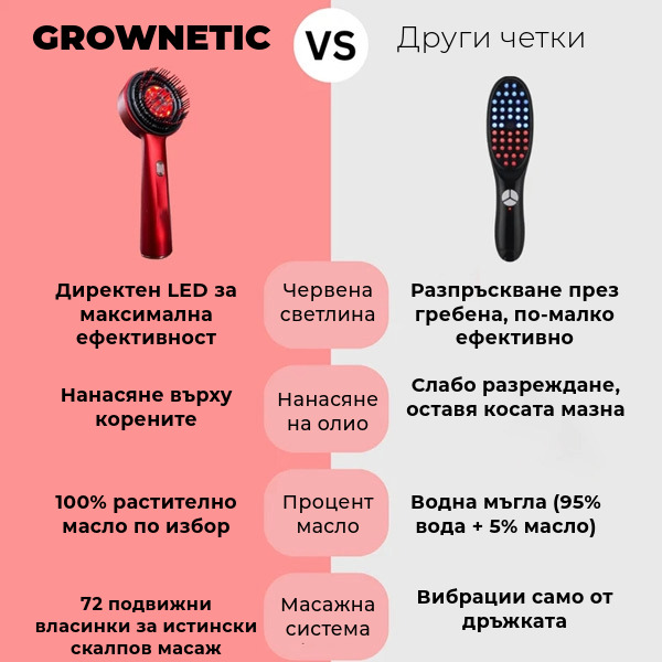 GROWNETIC